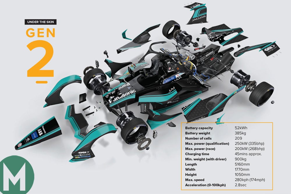 Formula E Gen-2 diagram