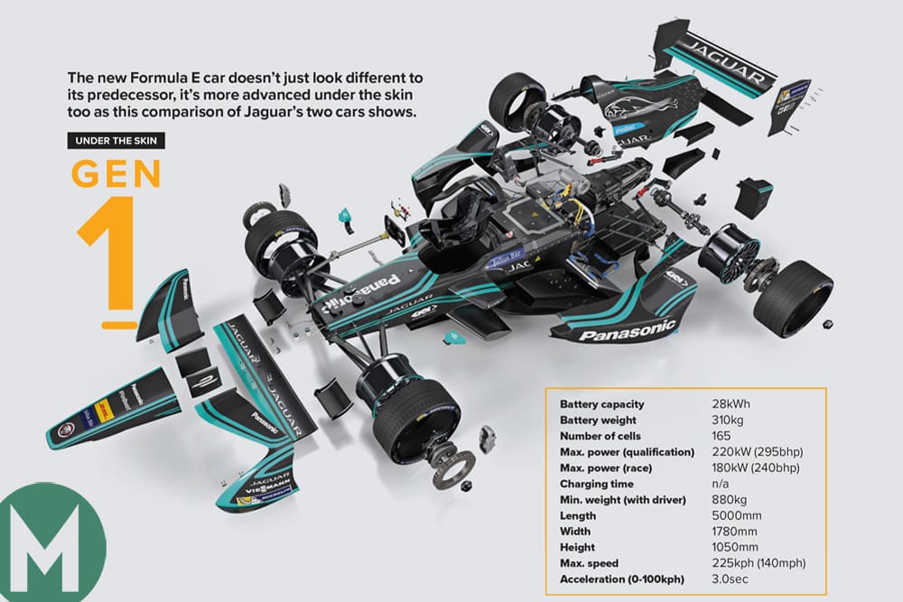 Formula E Gen-1 under the skin