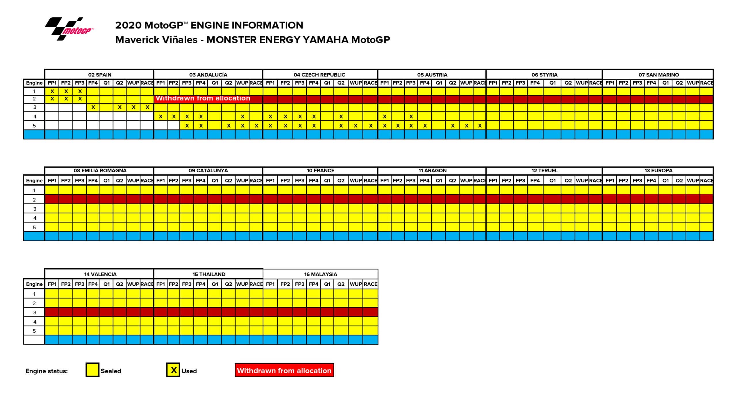 Maverick Vinales engine allocation 2020