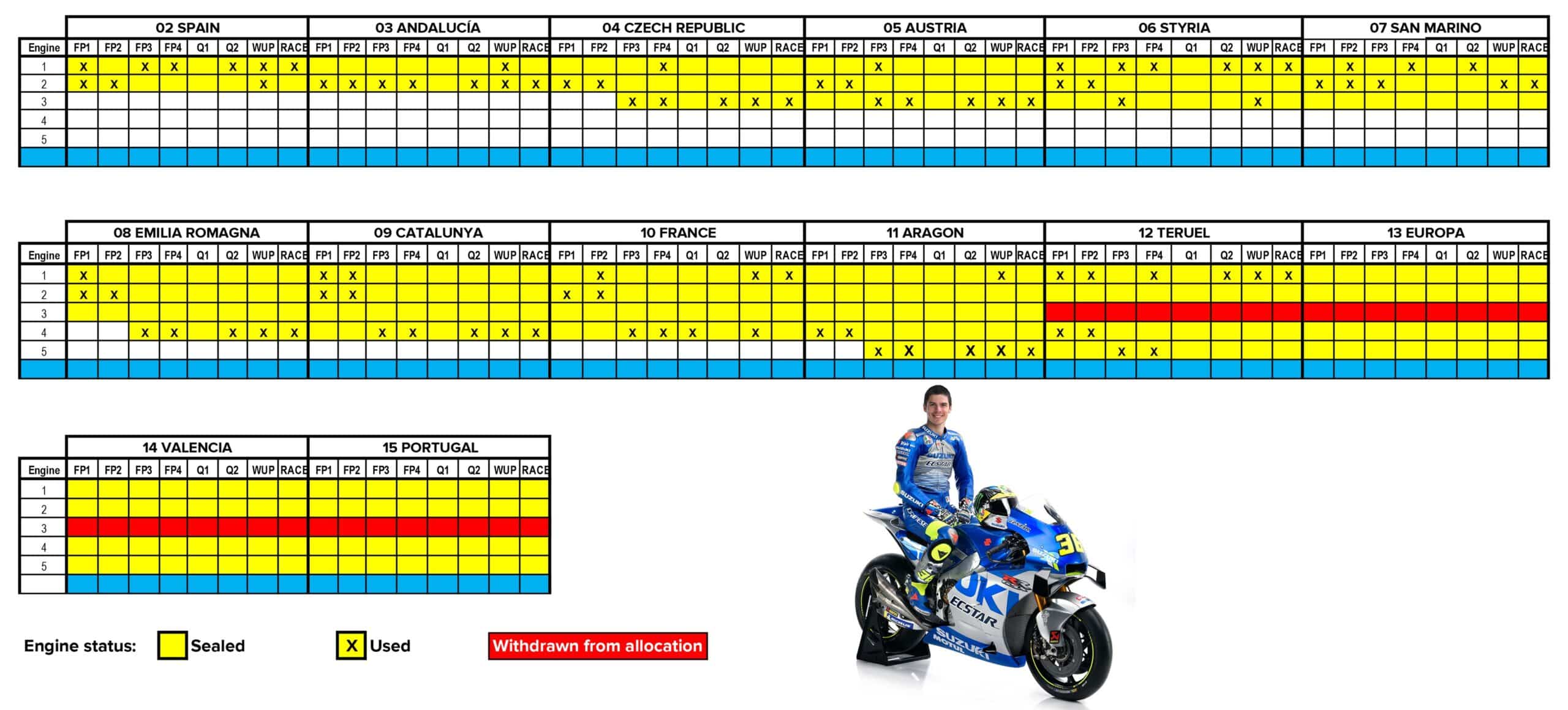 Joan Mir November 2020 engine allocation