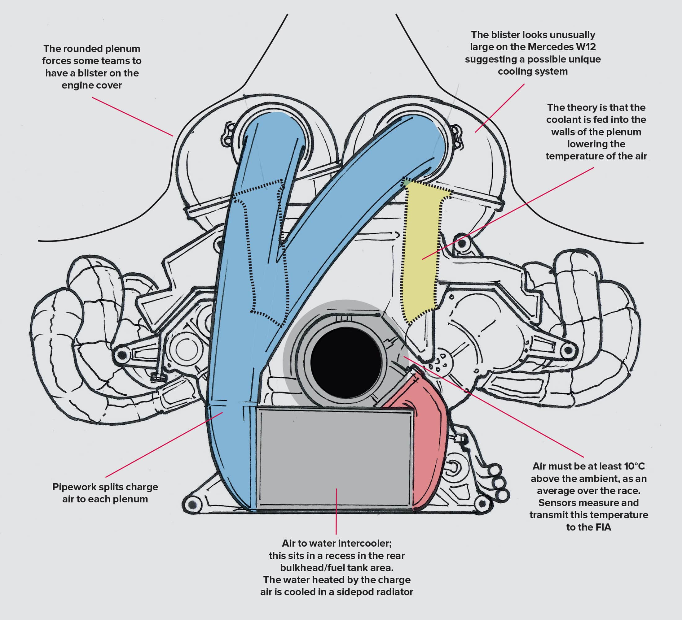 Plenum illustration