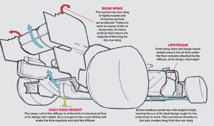 Mercedes stalls for improved times in F1