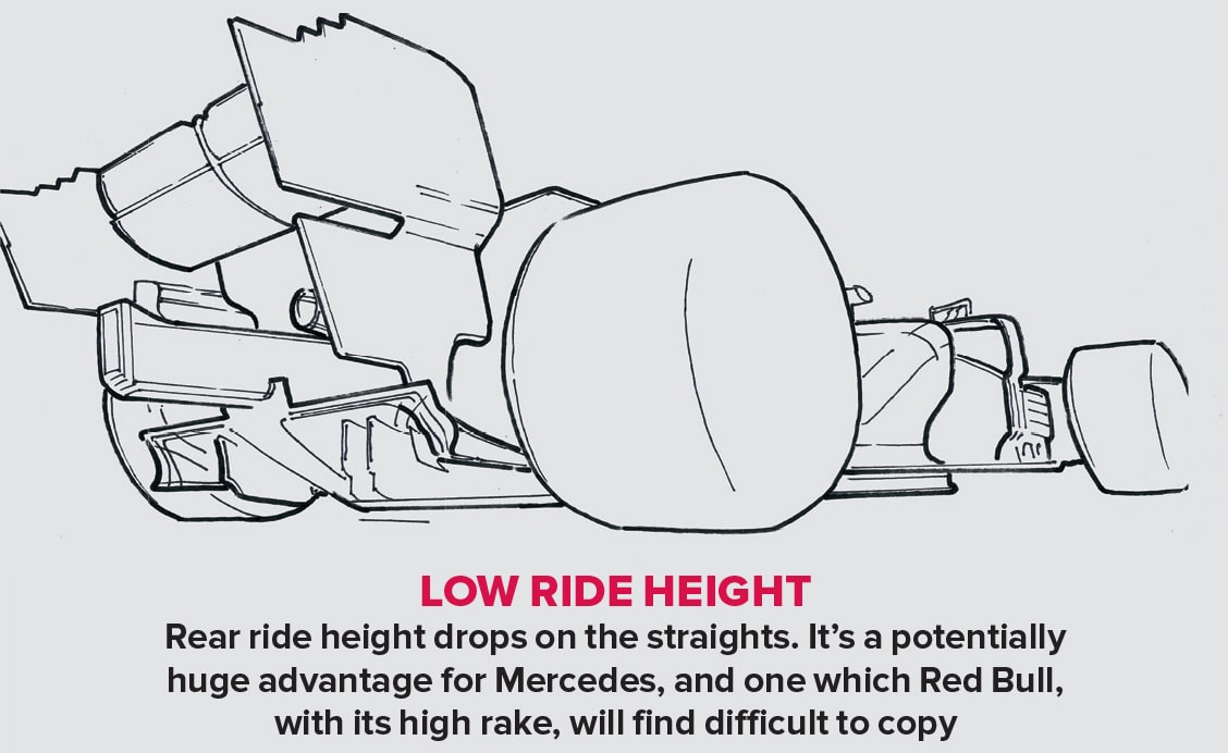 Mercedes low ride height graphic