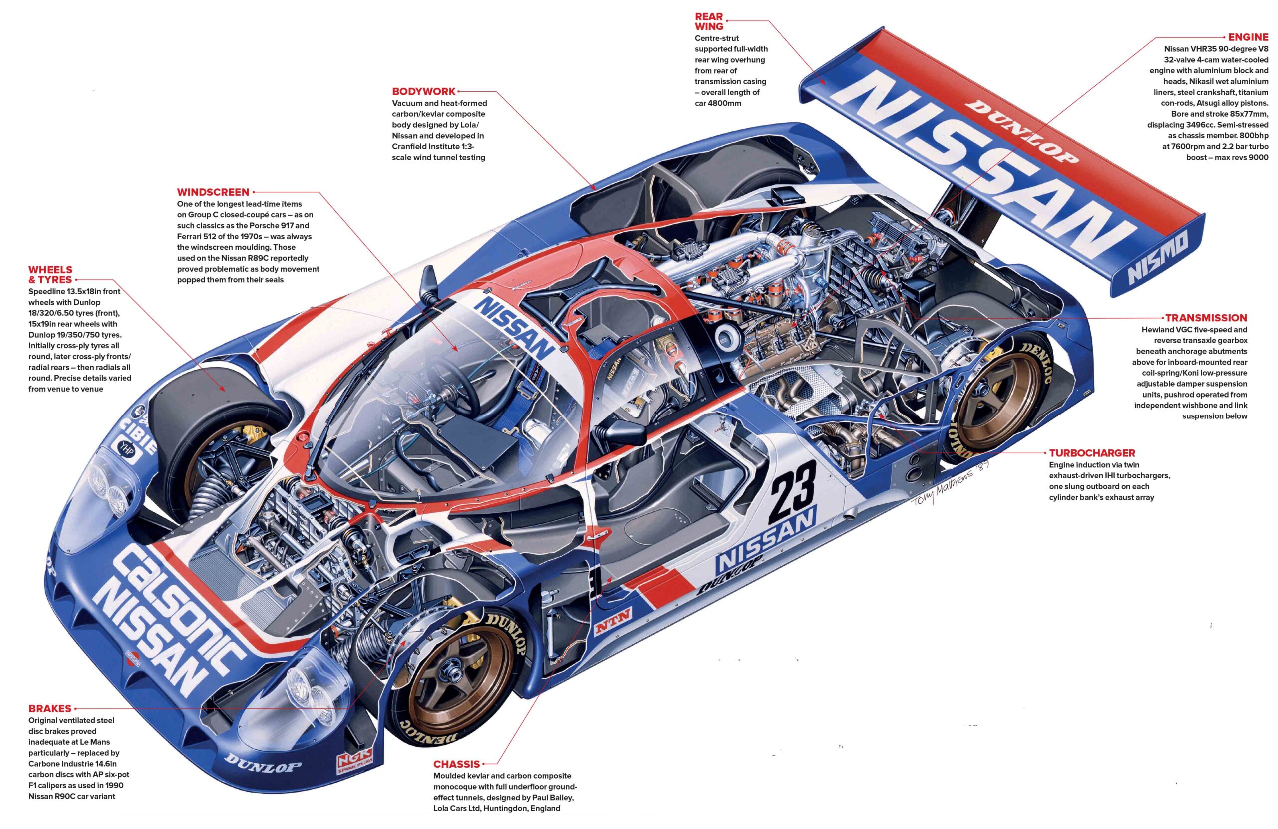 Nissan R89C cutaway