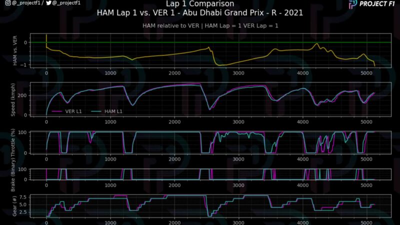 Chart1