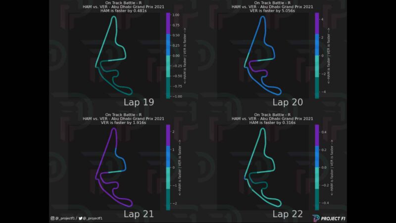 Chart3