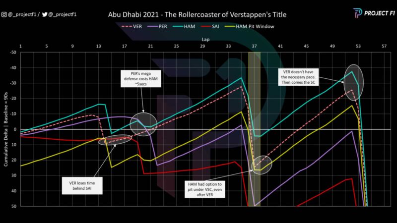 Chart5