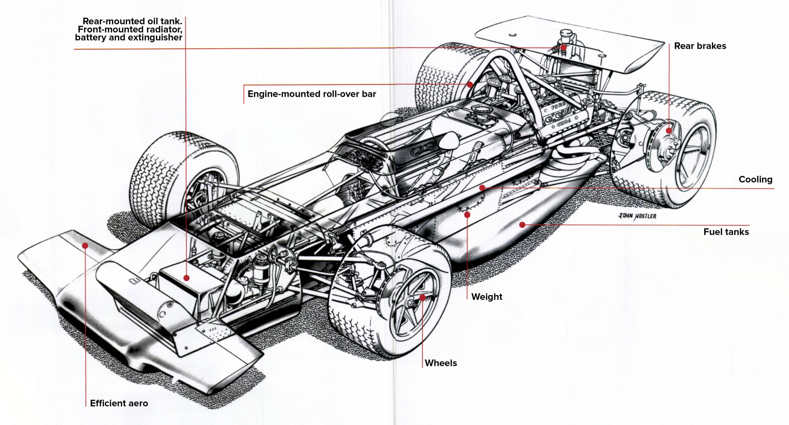 March 701 X-ray spec illustration