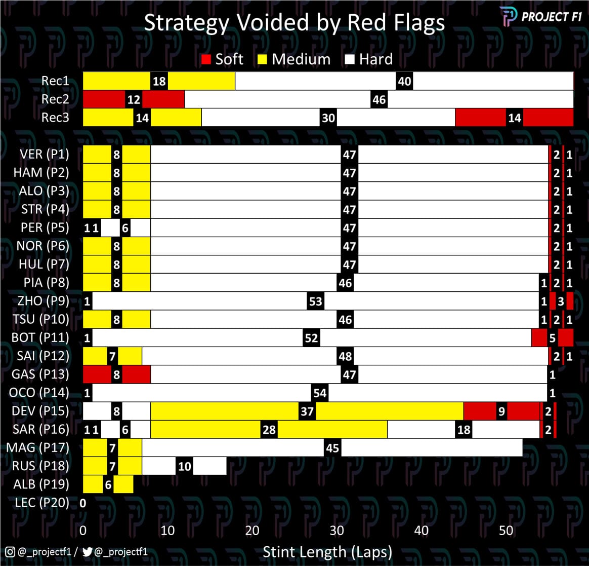 Pirelli strategy Australian GP