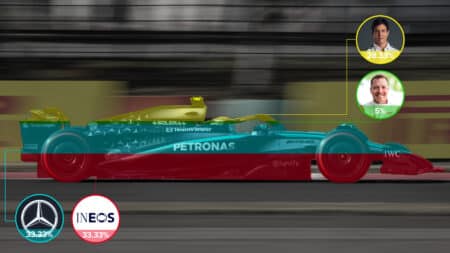 The four owners of the $6bn Mercedes F1 team