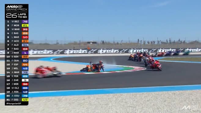 Dangerous Balaton chicane and a Miami MotoGP street race? It’s time for riders to speak up
